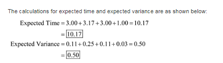 The calculations for expected time and expected variance are as shown below: Expected Time 3.00+3.17+3.00+.00-10.17 10.17 Exp