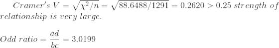 88.6488/1291 = 0.2620 > 0.25 strength of Cramers V = V X2/n= relationship is very large. Odd ratio = ad = 3.0199