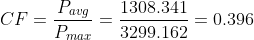 CF=\frac{P_{avg}}{P_{max}}=\frac{1308.341}{3299.162}=0.396