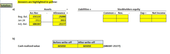 Answers are highlighted in yellow: Solution: Assets Liabilities + Stockholders equity Common + Rev. Exp = Net Income Beg. Bal