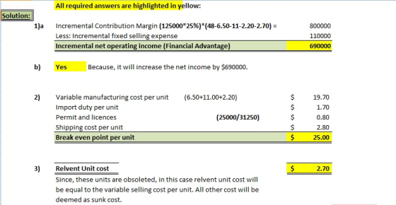 All required answers are highlighted in yellow: Solution: 1)a incremental Contribution Margin (125000*25%)*(48-6.50-11-2.20-2