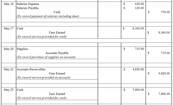May.16 Salaries Expense Salaries Payable 630.00 $ 120.00 Cash 750.00 (To record payment of salaries including dues) May.17 Ca