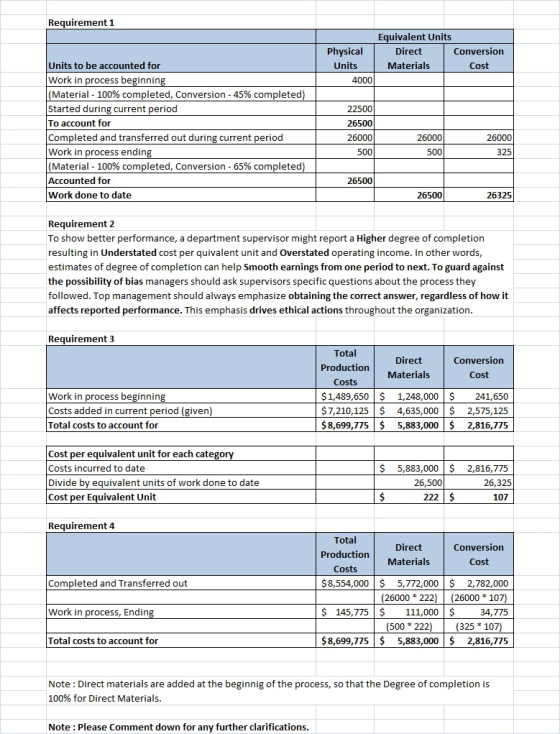 Requirement 1 Physical Units 4000 Equivalent Units Direct Conversion Materials Cost Units to be accounted for Work in process