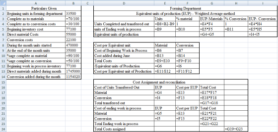 А 1 BC E F G H Particulars Given Forming Department 2 Beginning units in forming department 33500 Equivalent units of product