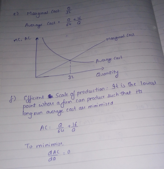 e) Marginal Cast 32 Q +16 64 Q Average Cast MC, AC Marginal Cost Auerage Cast 32 aoantity production: 9tis the lowat can proc