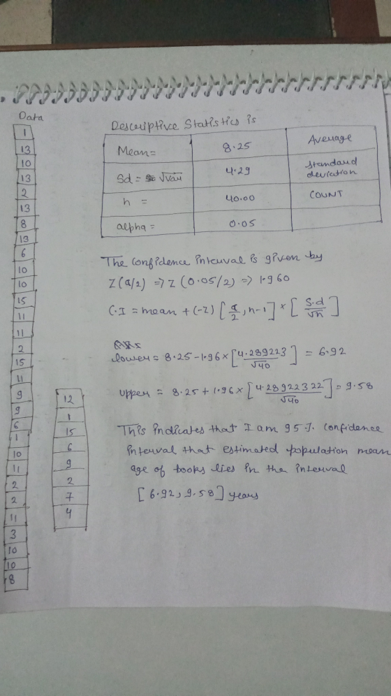 Data Descriptive Statistics is 1 Avenage 13 Mean 8.25 4.29 Standard deviation 13 Sd=5 vay 40.00 COUNT h = 13 8 alpha= 0.05 13