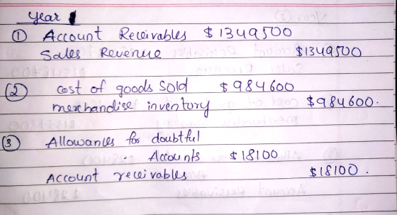 0 Account Receivables $1349500 sales Revenue divisioo fauon $134arvo OOLD @ Cost of goods sold $984600 merchandise inventory