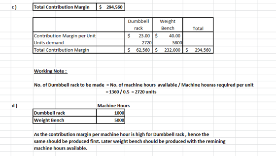 Total Contribution Margin $294,560 c) Dumbbell Weight rack Bench Total Contribution Margin per Unit 23.00 $ $ 40.00 2720 5800