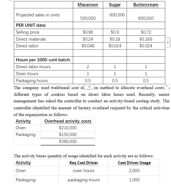 Macaroon Sugar Buttercream Projected sales in units 800,000 500,000 600,000 $0.96 $0.9 PER UNIT data: Selling price Direct ma