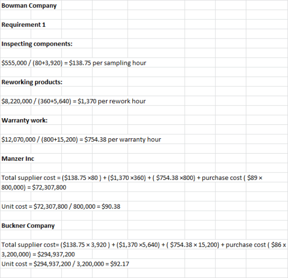 Bowman Company Requirement 1 Inspecting components: $555,000 / (80+3,920) $138.75 per sampling hour Reworking products: $8,22