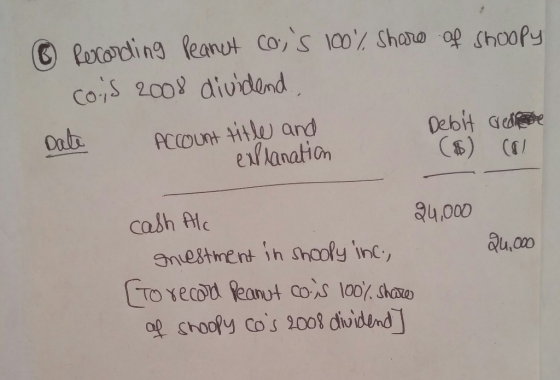 © Recording Peanut co;s 100% share of shoopy cois 2008 dividend Date Account title and Debit credite explanation 24.000 cash