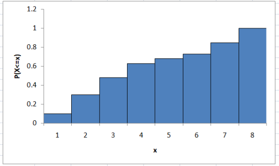 8 7 6 5 4 3 2 1 0 (x=>x)d