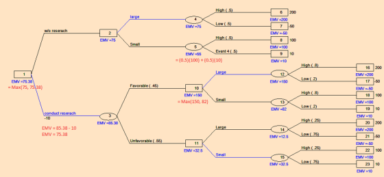 Hi 6 200 EMV 200 Low EMV 75 wlo reserach ENAV 50 Hi EMV 75 8 100 Small EM-100 Event 4 EMV-55 9 10 (0.5)(100)+(0.5)(10) EMV-10