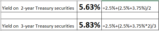 Yield on 2-year Treasury securities 5.63% -2.5%+(2.5%+3.75%)/2 Yield on 3-year Treasury securities 5.83% -2.5%+(2.5%+3.75%*2)
