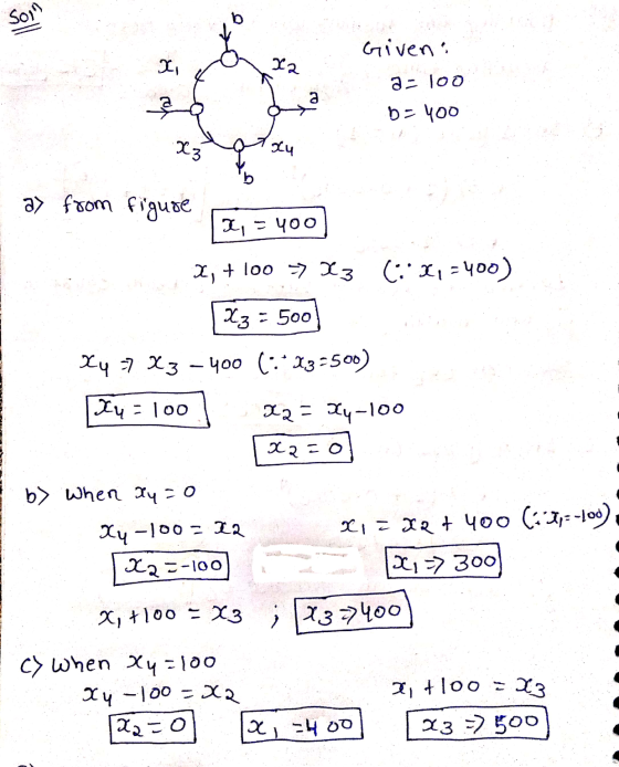 Soin b Given. L x2 ar loo a b=400 X3 xu a> from figure 2,5 400 2, + loo -> 73 (::X,=400) X3 = 500 Xy 7 Xz - 400 (: * x3 =500)