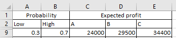 1) Expected profit 2 Low High A 0.3 0.7 24000 29500 34400