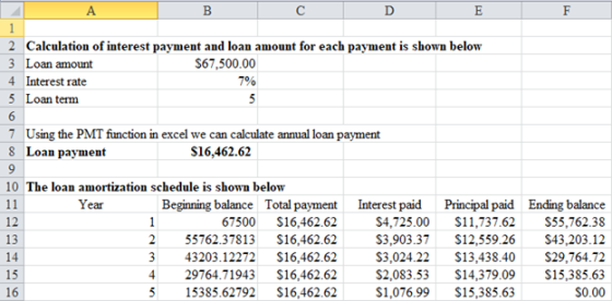 F C D E 1 2 Calculation of interest payment and loan amount for each payment is shown below 3 Loan amount $67,500.00 4 Intere