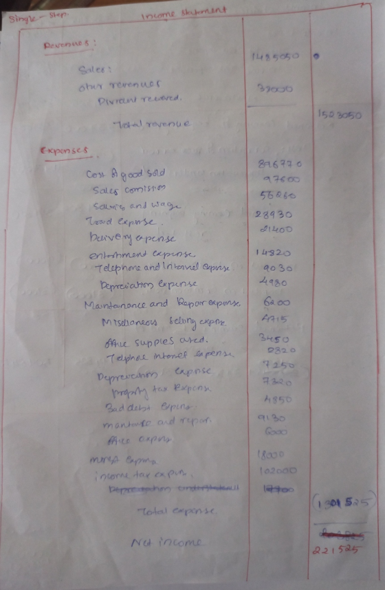 single-step. Income statement Revennos 1485050 Saler: otur revenues Prviant rewered. 39000 1503050 votal revenue Expenses 806