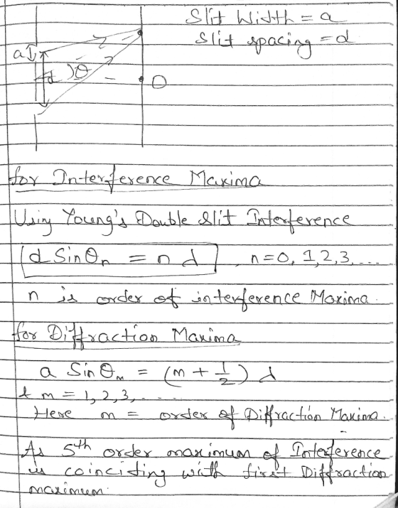 it apacing atx ay astesfescoce TUaig Youngs Denbleslt Radsfexence dSin Maxima n=0, 12,3 aex aterference Maricaa a Sin =L2,3