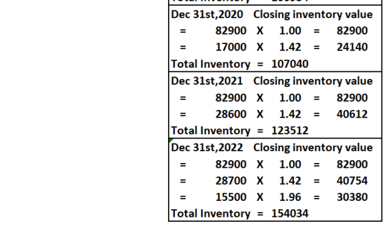Dec 31st,2020 Closing inventory value 82900 X 1.00 82900 17000 X 1.42 24140 = Total Inventory Dec 31st,2021 Closing inventory