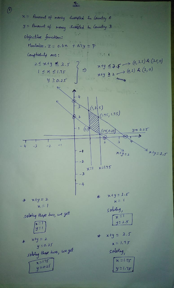y = Amount money x= Amount of money invested in Country A of invested in Country B objective function: Manimize. I=0.4n tory