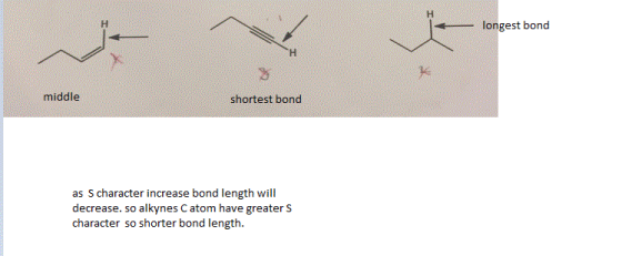 longest bond middle shortest bond as S character increase bond length will decrease. so alkynes C atom have greater S charact