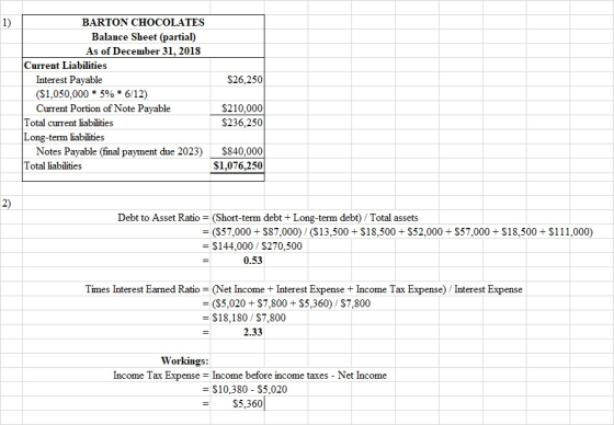 1) $26,250 BARTON CHOCOLATES Balance Sheet (partial) As of December 31, 2018 Current Liabilities Interest Payable ($1.050.000