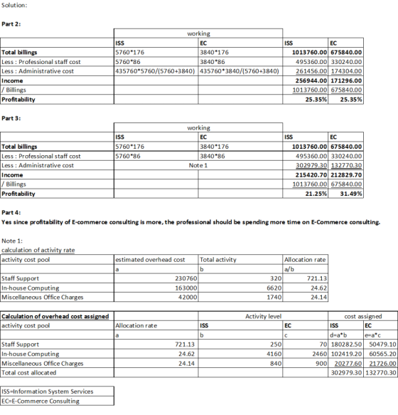 Solution: Part 2: Total billings Less : Professional staff cost Less : Administrative cost Income / Billings Profitability wo