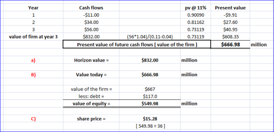 Year 1 Cash flows pv @ 11% $11.00 0.90090 $34.00 0.81162 $56.00 0.73119 $832.00 (56*1.04)/(0.11-0.04) 0.73119 Present value o