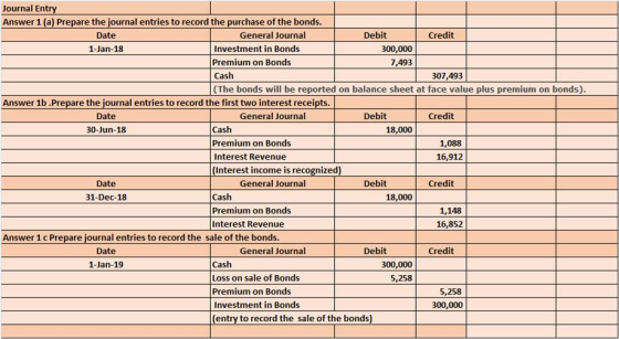 Journal Ent Answer 1 (al Prepare the journal entries to record the purchase of the bonds. Date General Journal Debit Credit I