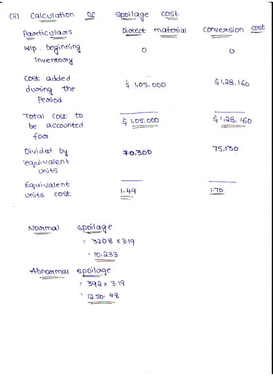 Cii) Calculation of Spoilage cost Diorect material particulars conversion cost Nip, beginning inventory $ 1,05,000 $1,28,160