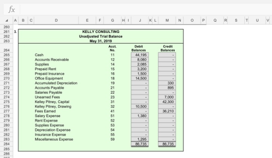 fx E F G H I J K L M N O P Q R S T U V 260 261 262 KELLY CONSULTING Unadjusted Trial Balance May 31, 2019 Acct. Credit Balanc