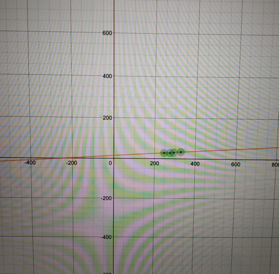 600 -400 200 -400 -200 0 200 400 600 80 -200 -400