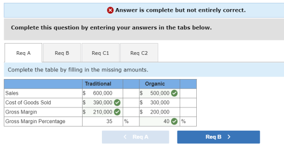 Answer is complete but not entirely correct. Complete this question by entering your answers in the tabs below. Req A Req B R