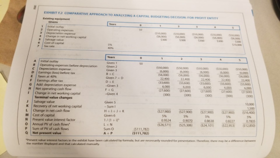 EXHIBIT R2 COMPARATIVE APPROACH TO ANALYZING A CAPITAL BUDGETING DECISION:FOR-PROFIT ENTITY Existing equipment Givens Years 0