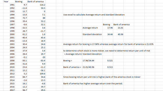 Year 9.7 Use excel to calculate Average return and standard deviation Boeing Bank of america 17.96 21.01 Average return Stand