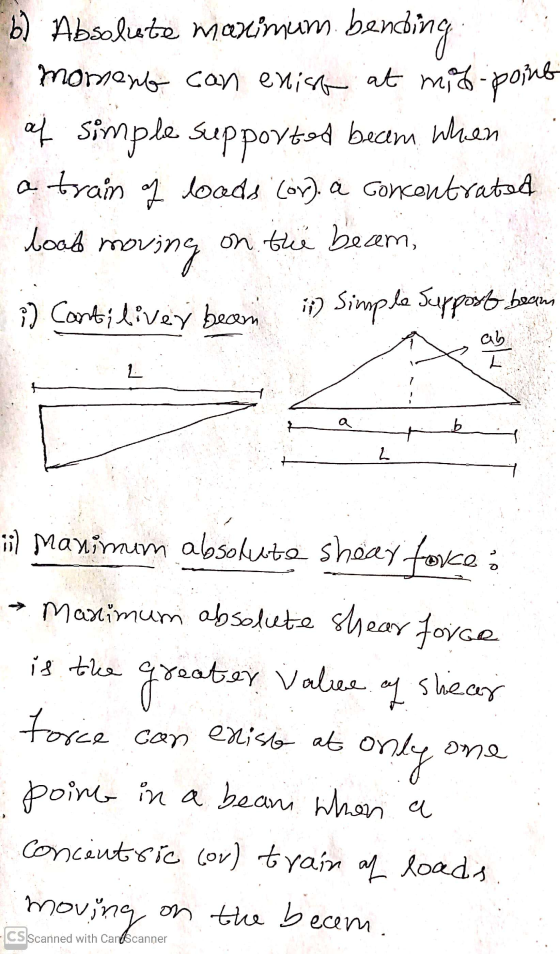b) b) Absolute maximum. bending moment can exist at mid-point of simple train loads (or), a concentrated boad movir moving on