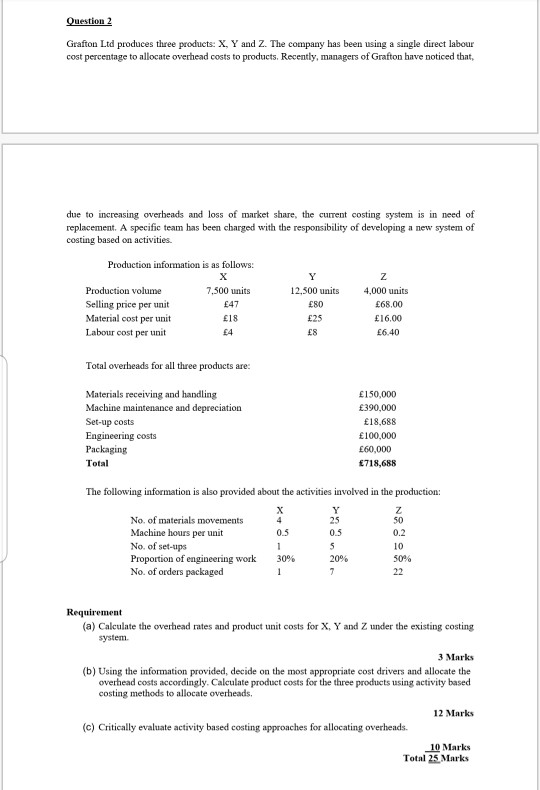 Question 2 Grafton Ltd produces three products: X, Y and Z. The company has been using a single direct labour cost percentage