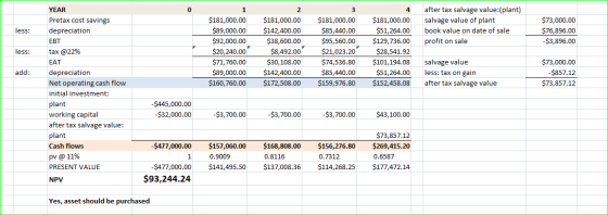 after tax salvage value:(plant) salvage value of plant YEAR 0 1 2 4 Pretax cost savings $181,000.00 $181,000.00 $181,000.00 $