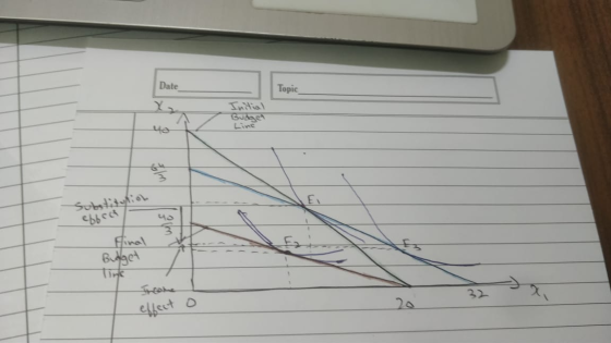 Topic Initial Budget Lins cbbcd 40 - Final Budet DC effect o