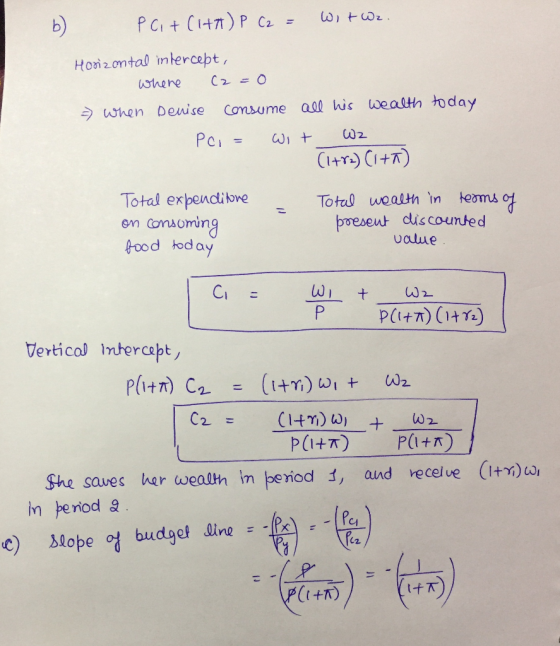 b) PCit(+7) P C2 = Wit wz Horizontal intercept, Where (2=0 » when Denise consume all his wealth today - Pei= Wit Wz (1+r2) Ci