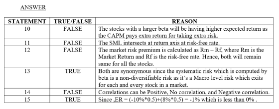 ANSWER STATEMENT TRUE/FALSE FALSE 10 11 FALSE FALSE REASON The stocks with a larger beta will be having higher expected retur