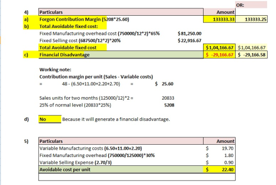 OR: Amount 133333.33 133333.25 Particulars Forgon Contribution Margin (5208*25.60) Total Avoidable fixed cost: Fixed Manufact