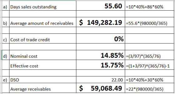 a) Days sales outstanding 55.60 =10*40%+86*60% b) Average amount of receivables $ 149,282.19 1=55.6*(980000/365) c) Cost of t