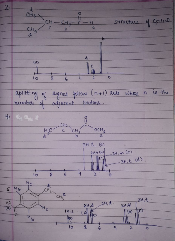CHZ CH-CH₂-C - Structure of CsHiol 7 сь 2 N is the Splitting of of signal follow (n+1) hule where n adjacent protons. numb CH