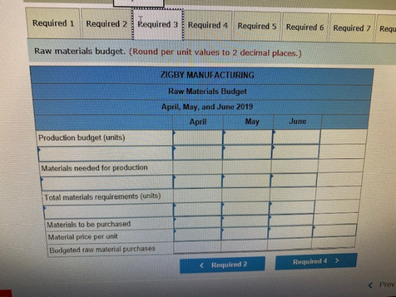 Required 1 Required 2 Required 3 Required 4 Required 5 Required 6 Required 7 Requ Raw materials budget. (Round per unit value