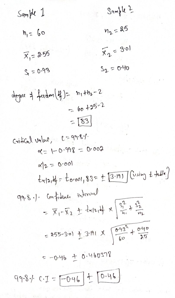 Sample Sample ? ha 60 n2=25 = 3:01 1,- 2.55 2 S = 0.93 S2 = 0.40 degree & freedom of)= mothe-2 60 +25-2 183 Critical value (=