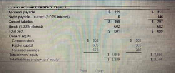 $ 199 $ 199 602 801 151 146 $ 297 602 $ 899 LIADILITICS AND UWNERS CQUITTI Accounts payable Notes payable current (9.00% inte