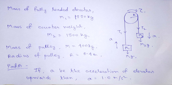 Mass of fully loaded elevatos, М - 19 Sova Mass of counter weight, m2 = 1500kg. Mass of pulley , M = tookg, Radius of pulley,
