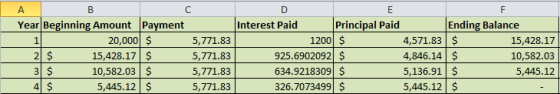 ТА | в Year Beginning Amount Payment 1 20,000 $ 2 $ 15,428.17 $ 3 $ 10,582.03 $ 4 $ 5,445.12 $ 5,771.83 5,771.83 5,771. 83 5,